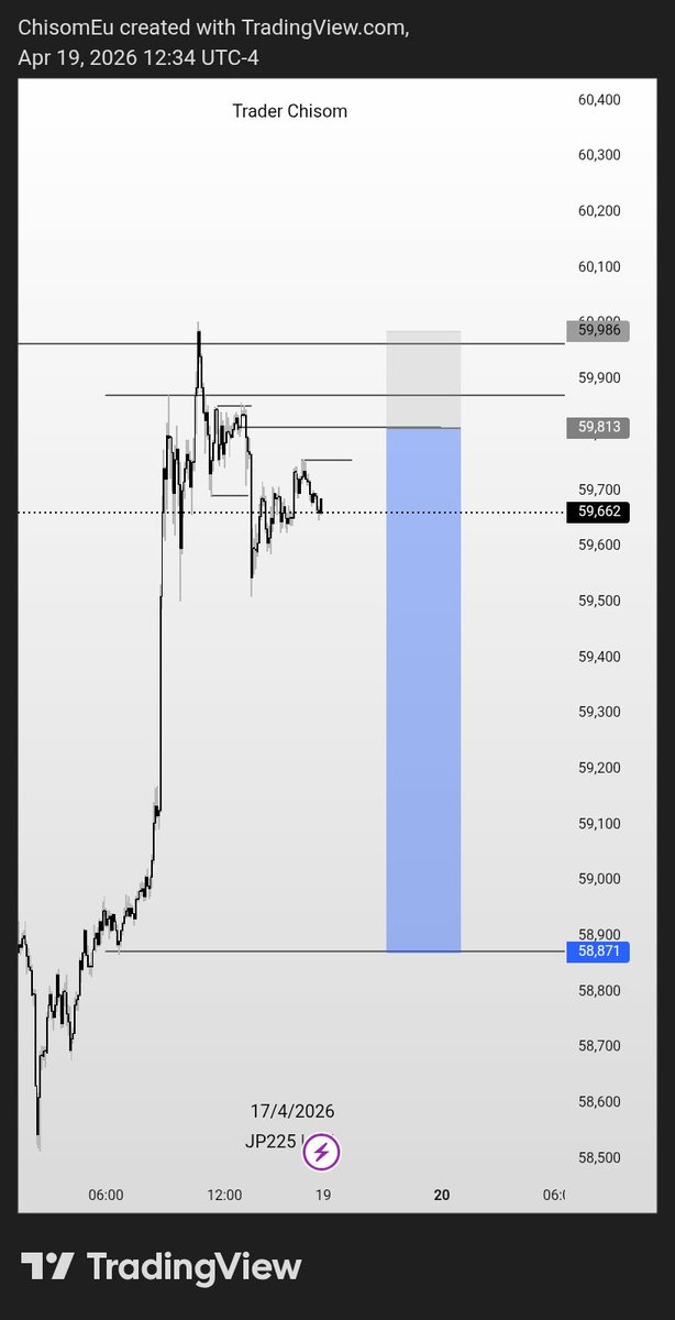 Trader Chisom tweet media
