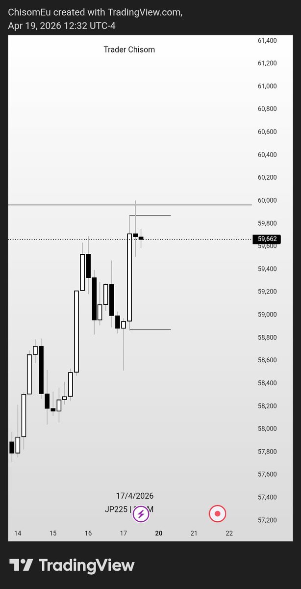 Trader Chisom tweet media