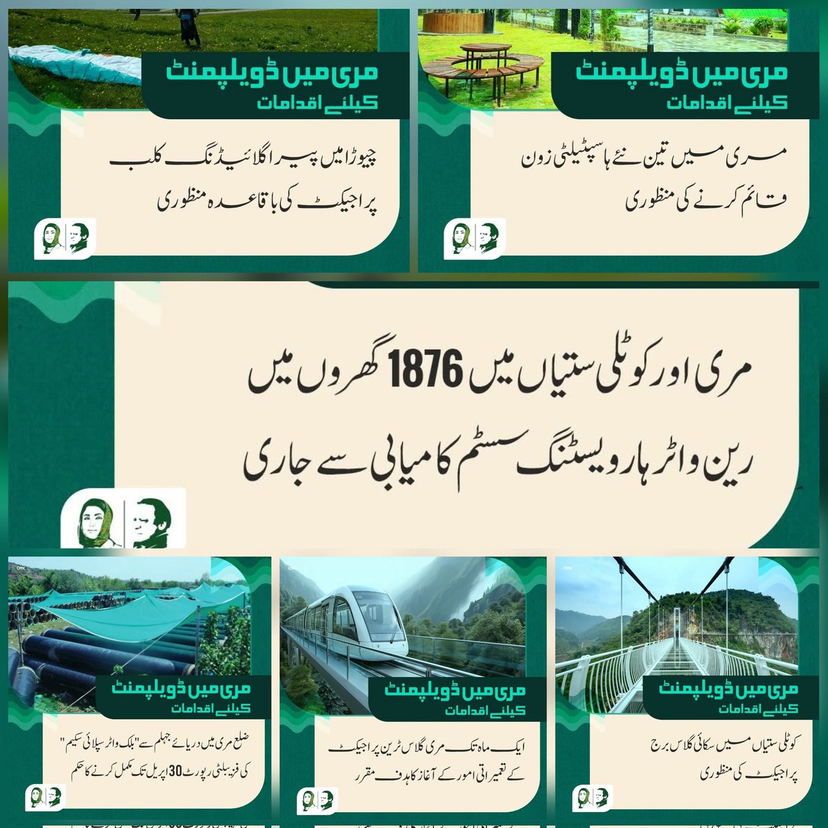 "مری میں ڈویلپمنٹ کیلئے اقدامات"

◀: چیوڑا میں پیراگلائیڈنگ کلب پراجیکٹ کی باقاعدہ منظوری

◀: مری میں تین نئے ہاسپٹیلٹی زون قائم کرنے کی منظوری

◀: کوٹلی ستیاں میں سکائی گلاس برج پراجیکٹ کی منظوری

◀: ایک ماہ تک مری گلاس ٹرین پراجیکٹ کے تعمیراتی امور کے آغاز کا ہدف مقرر

◀: