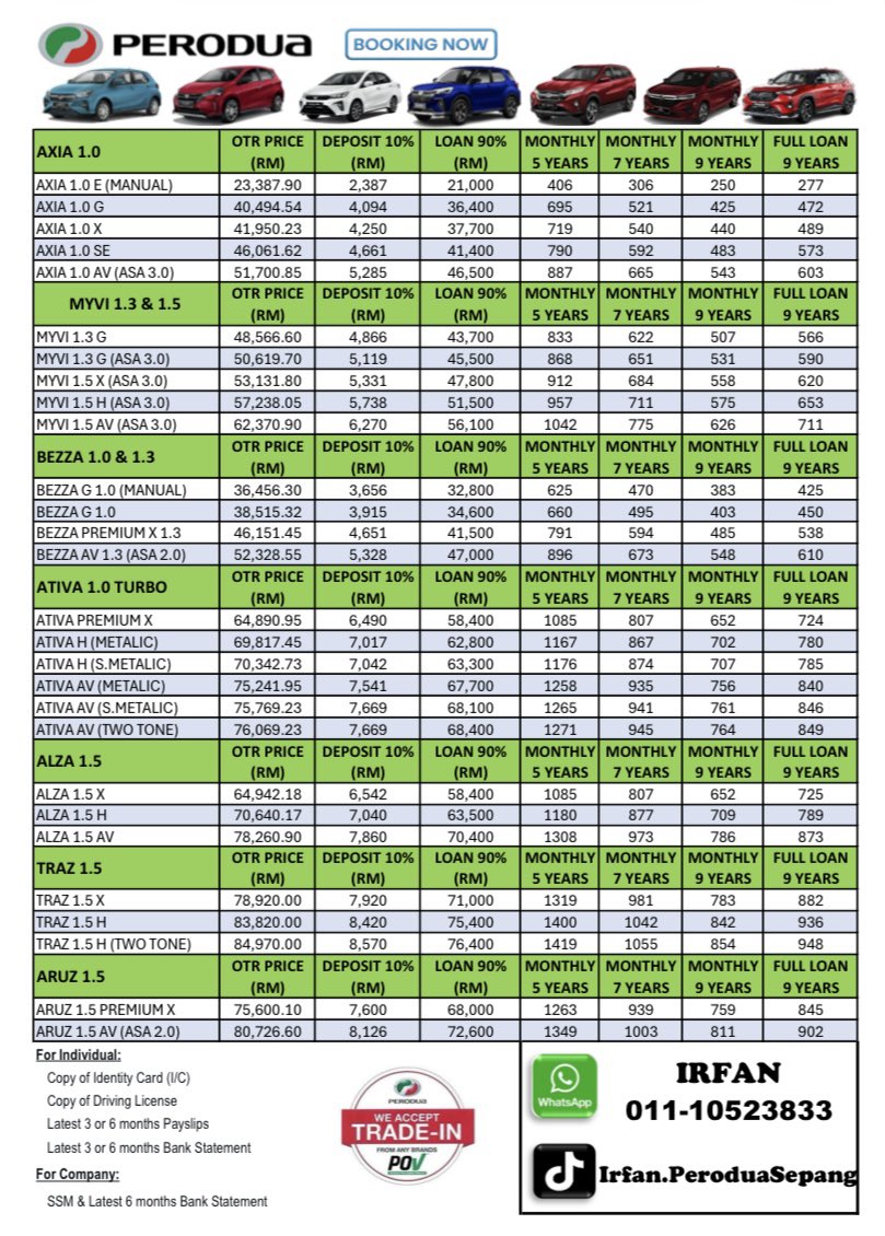 Irfanilham05's tweet photo. Kenapa ada orang gaji RM2k boleh lepas loan, tapi ada yang RM4k pun kena reject?

Bukan pasal gaji semata-mata.

👉 Klik link dekat bio untuk semak kelayakan. https://t.co/cFKzDnuJzW