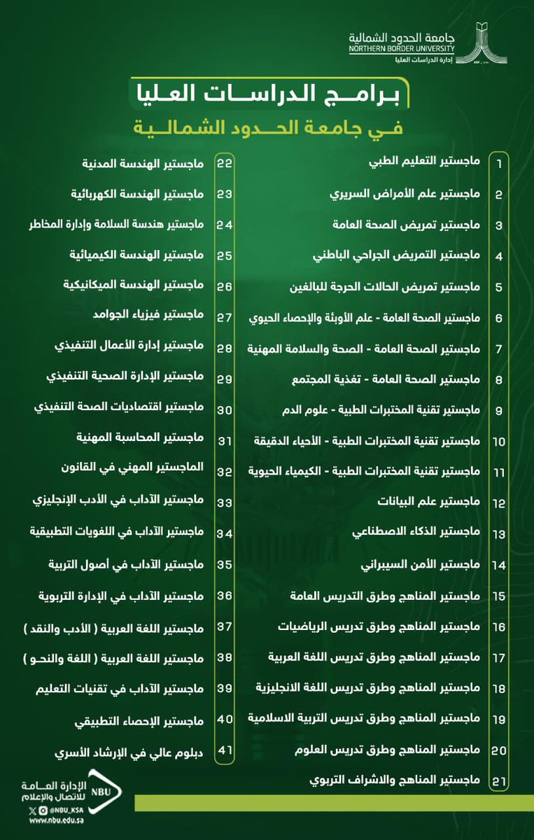 في مسيرةٍ متجددة نحو الريادة الأكاديمية، تقدّم #جامعة_الحدود_الشمالية منظومة رائدة من برامج الدراسات العليا، تضم برامج نوعية قائمة، وأخرى يجري العمل على استحداثها قريبًا؛ إسهامًا في التنمية الوطنية وصناعة الكفاءات المستقبلية.