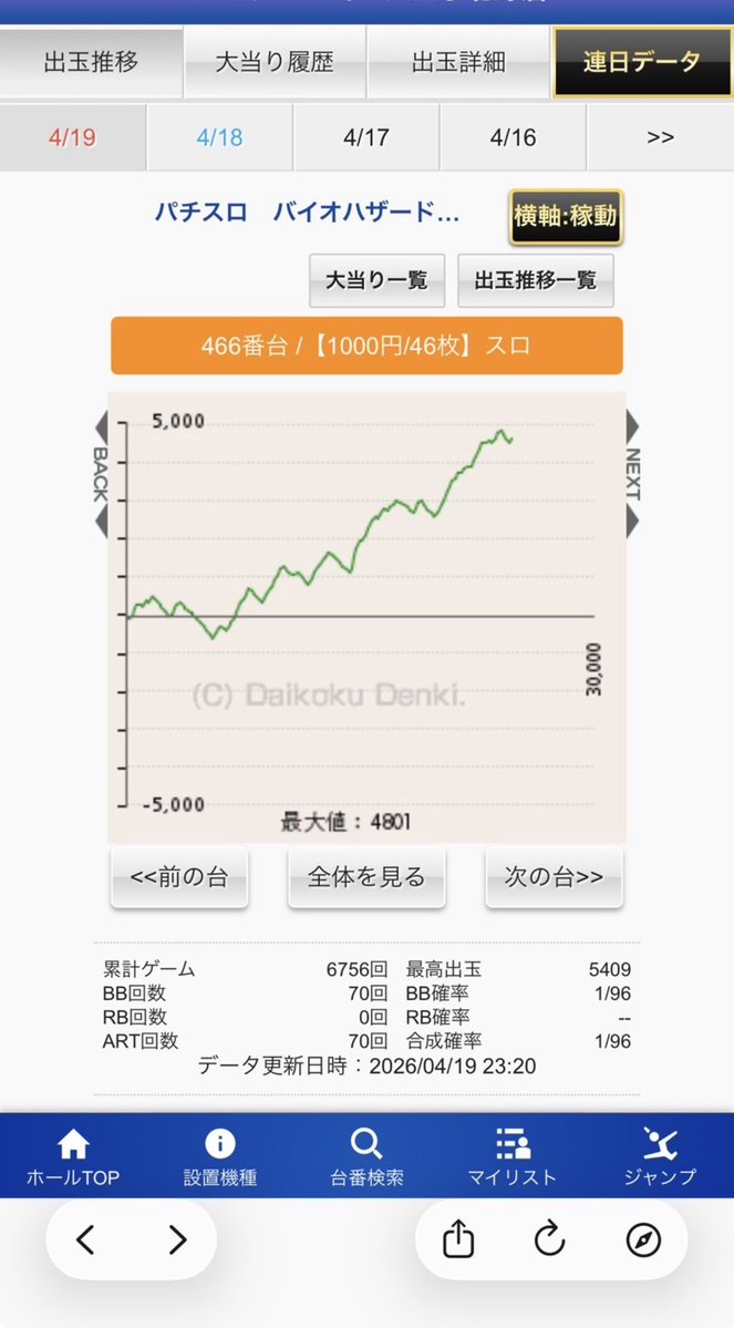 スロ垢女子 tweet media