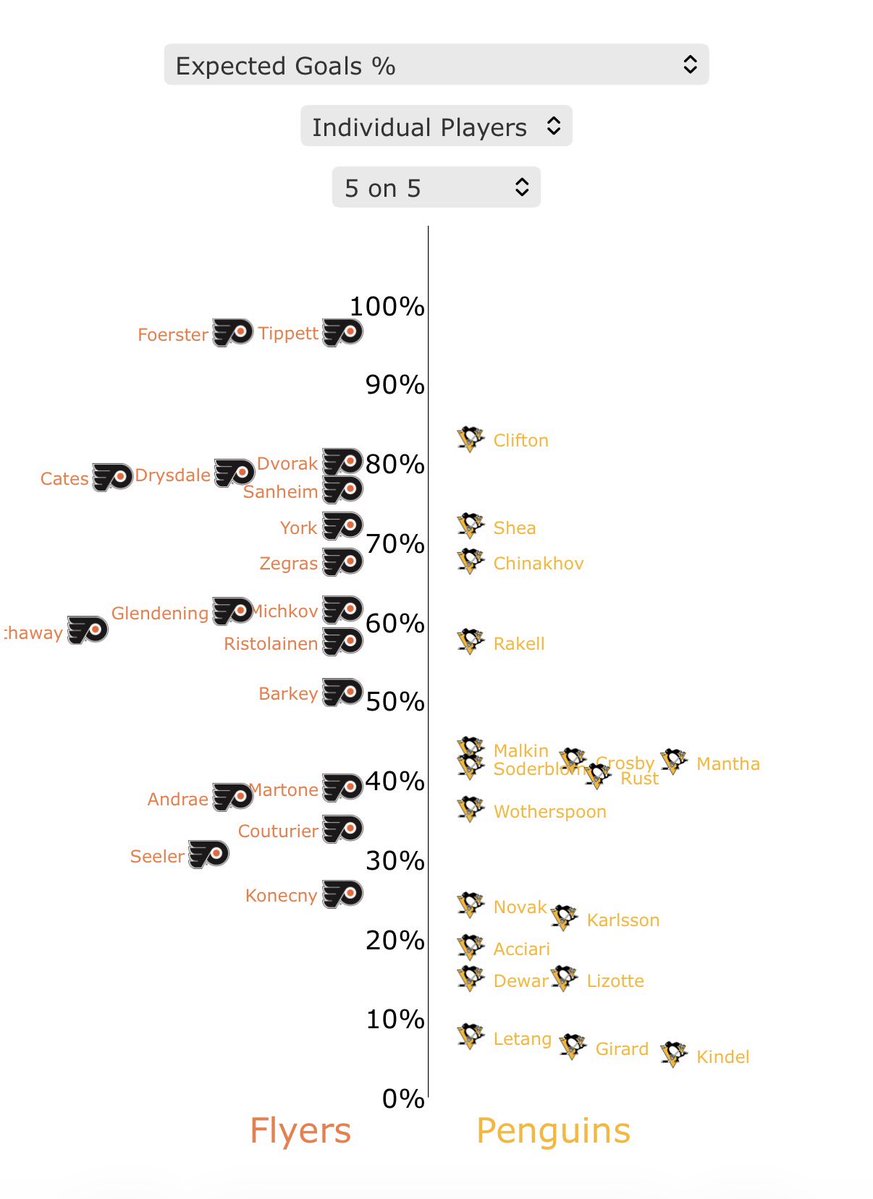 Flyers Nation tweet media