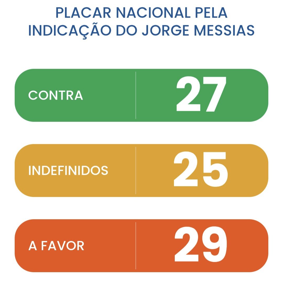 RT do Brasil tweet media