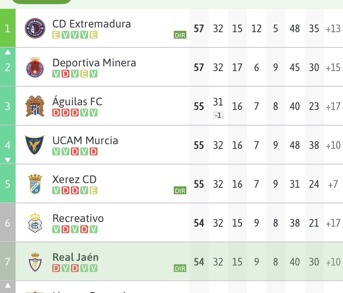 ¿Qué sentido tiene esto?