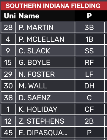 USIAthletics's tweet image. .@USIBaseball Starting Lineup for the series finale vs. UT Martin. #GoUSIEagles #OVCit
