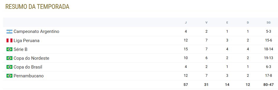 Mundinho Gordiola tweet media