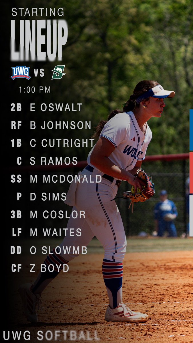 UWGSoftball's tweet image. #BuiltForMore