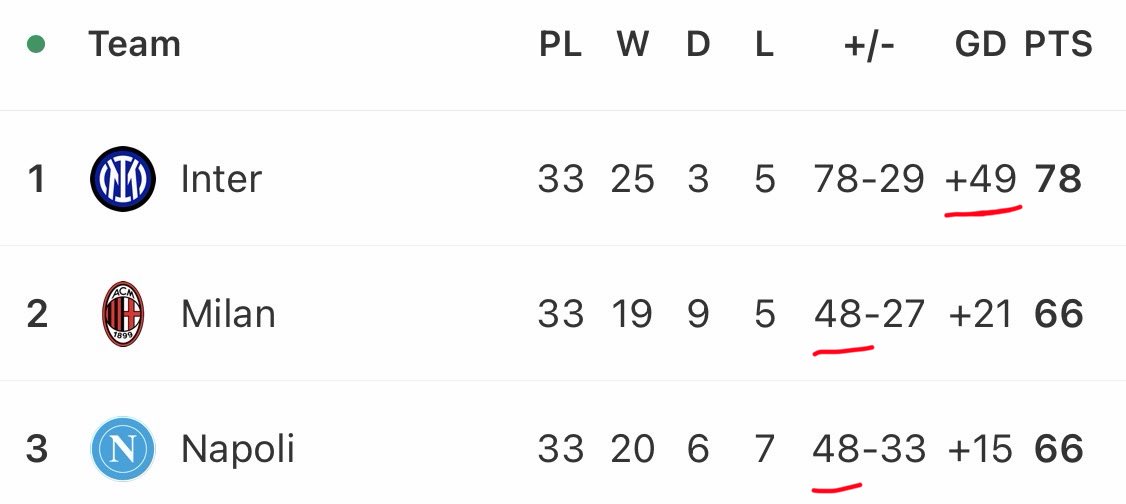 Serie A Out of Context tweet media