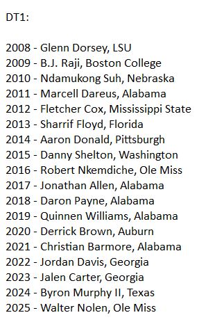 Liam66NFL's tweet image. Every defensive tackle I previously ranked at DT1 in each draft year:

#NFL #NFLDraft