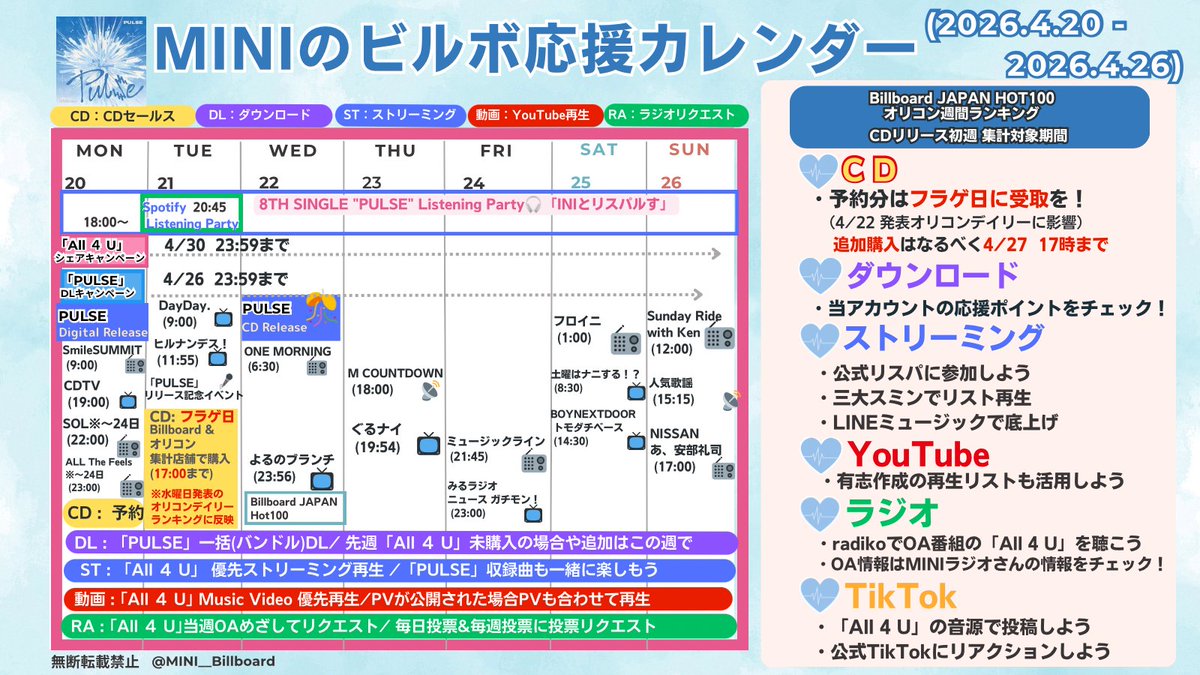 INI FANBASE | MINI🚀ACCESS POINT tweet media