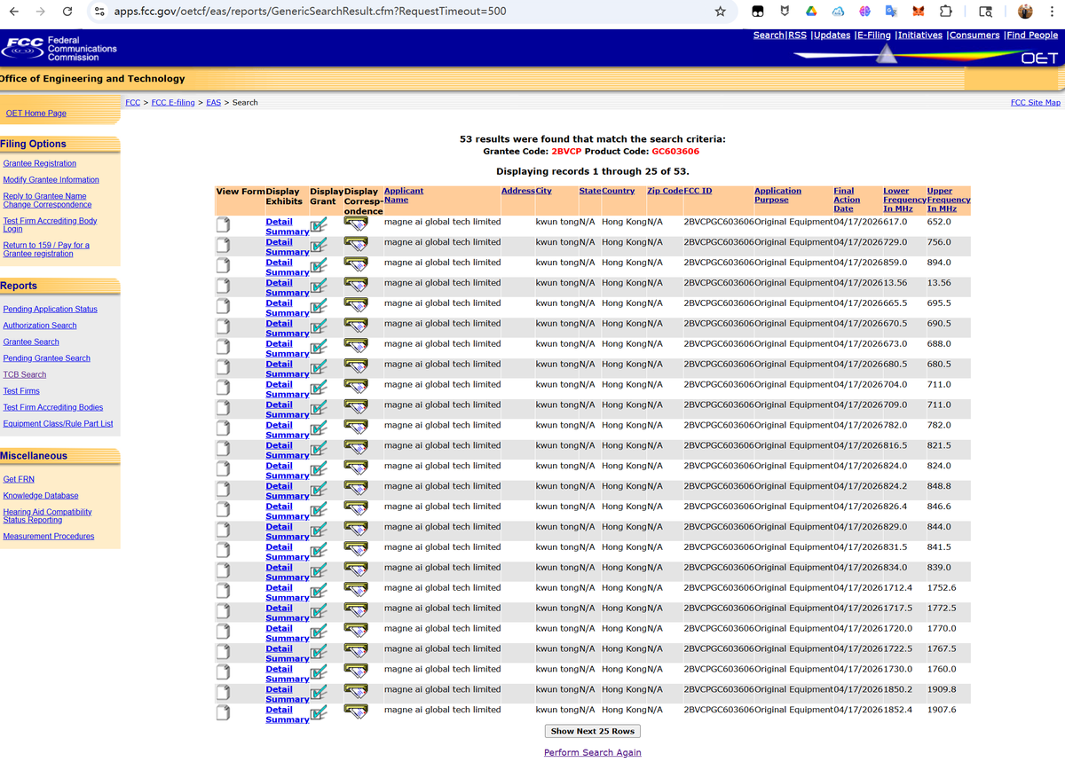 Magne_Ai's tweet photo. 53 results. All MAG1. All granted. ✅

Search for FCC ID 2BVCPGC603606
and this is what you'll find ,

53 equipment authorization records
under one device, one grantee:
MAGNE AI Global Tech Limited. 📋

Date of Final Action: April 17, 2026.

Every radio frequency tested.
Every band cleared.
Every record public and permanent
on the US FCC database. 🇺🇸

Not claimed. Documented.

🔗 https://t.co/4miyqhTb7l

#MAGNEAI #FCC