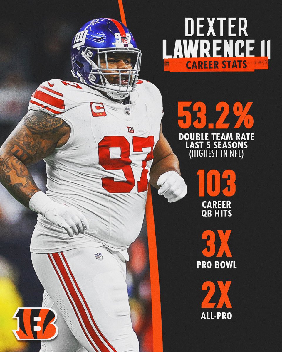 Cincinnati Bengals tweet media