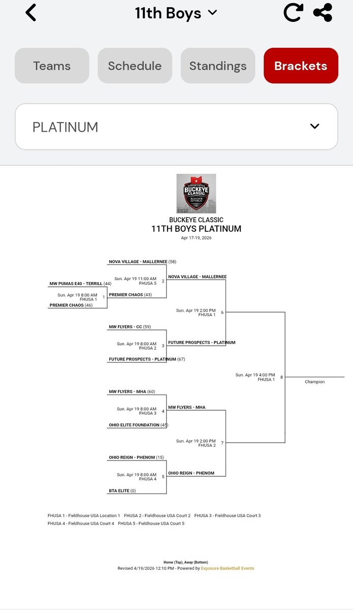 village2027's tweet photo. Onto Semi-Finals court #1 at 2:00pm!! https://t.co/3TfsJCFyQm