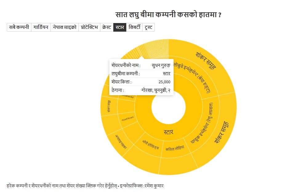 Charkhola tweet media