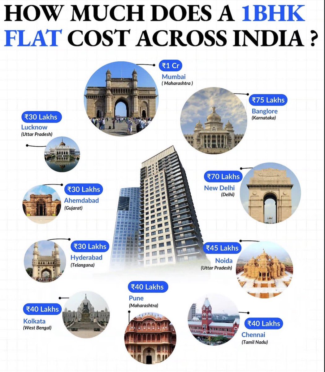 Sunil Gurjar, CFTe tweet media