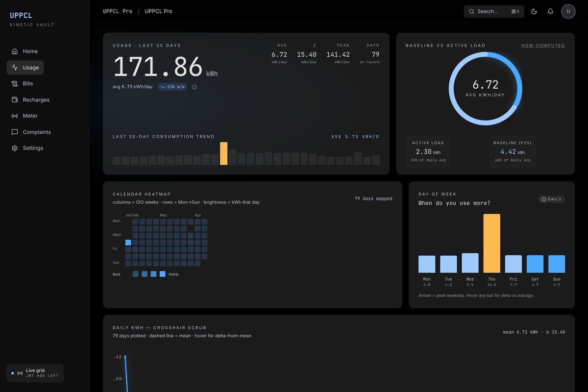Harshitc007's tweet photo. @stitchbygoogle 's design → @claudeai  → @nextjs  + @tailwindcss  , dark + light: Build
Runway forecast 
Anomaly detection
Day × calendar heatmap
1912 complaint history
.... https://t.co/BQ0jrAyE9j