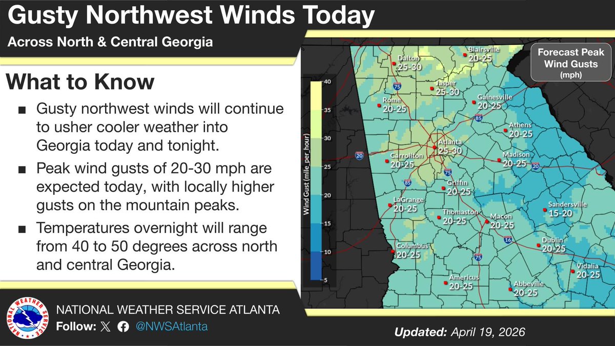 Post frontal gusty northwest winds will continue through the afternoon ...