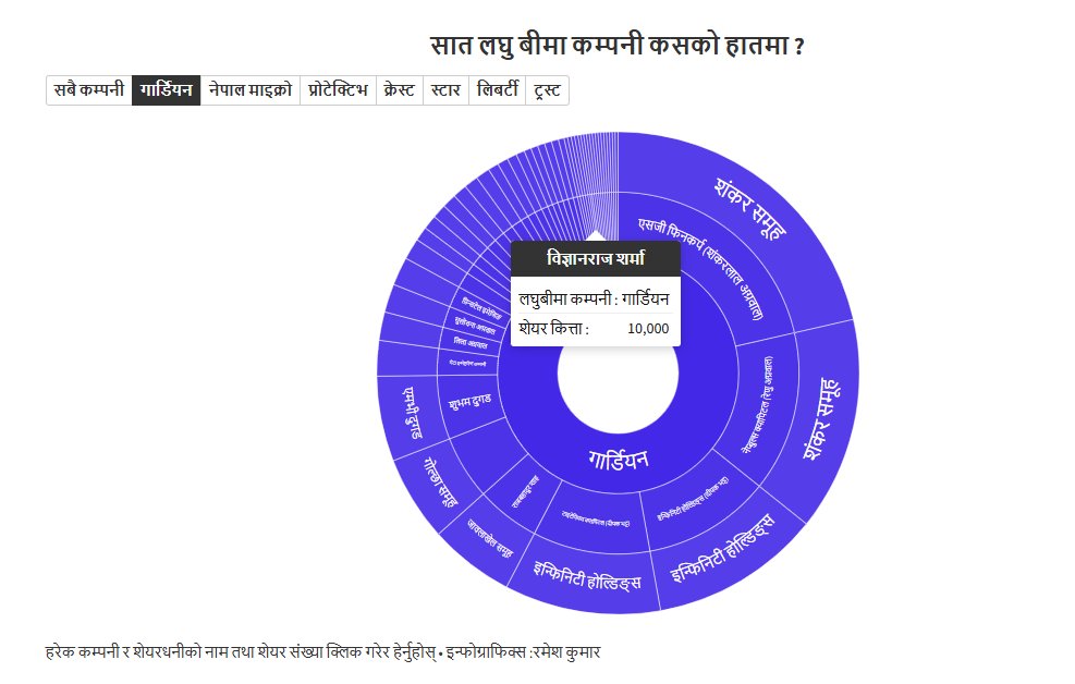 Charkhola tweet media