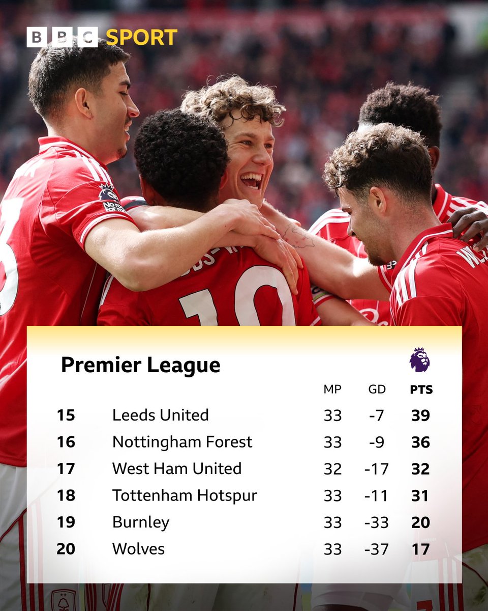 BBC Nottingham Sport tweet media