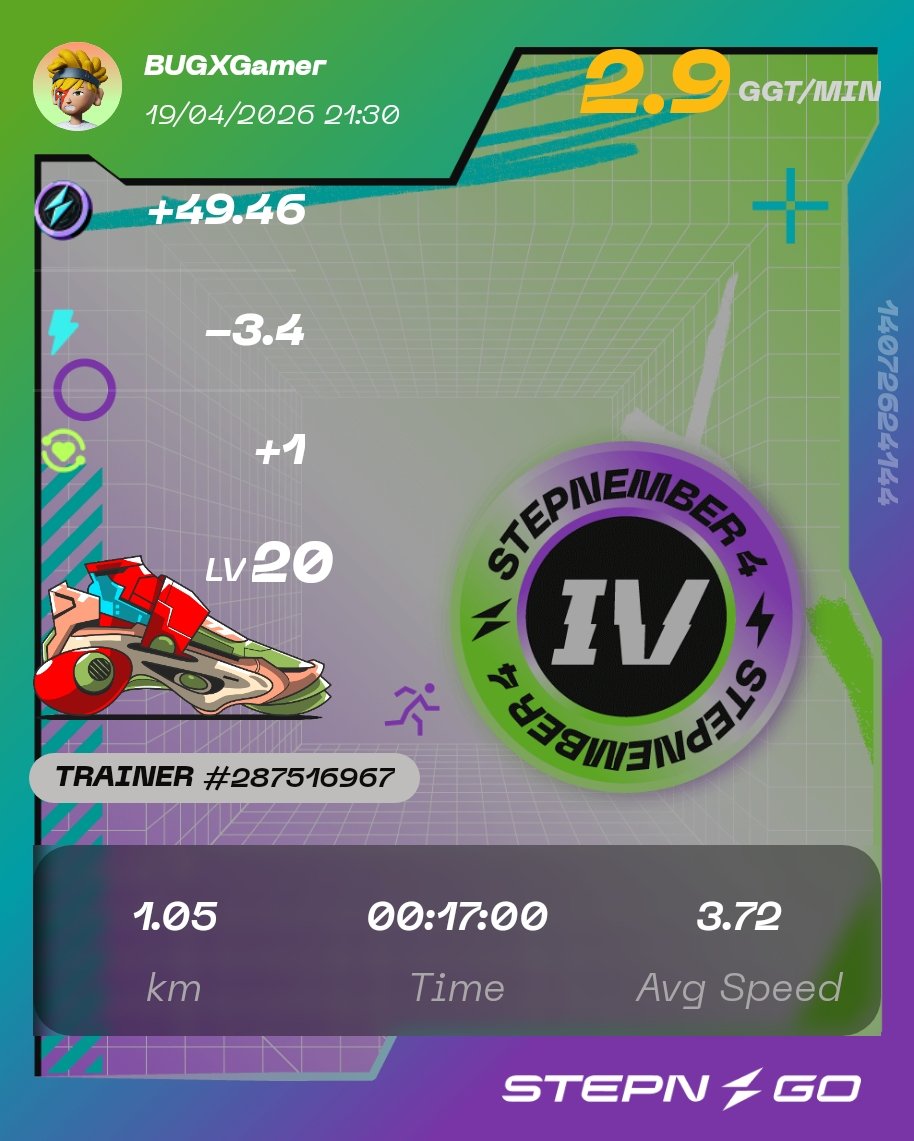 BugxGamer's tweet image. Good Night everyone 🌙✨

Got my walk in today 👟💪

But don’t just walk… walk smart 👀
🎟 Season Pass = more rewards, extra drops &amp;amp; better chances to keep gems/scrolls

Same runs. More value.
Don’t miss it 🔥
#STEPN #STEPNGO #FSL