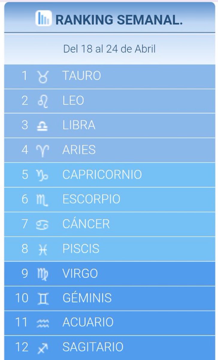 PUESTO 5 SOY, VOY SUBIENDO