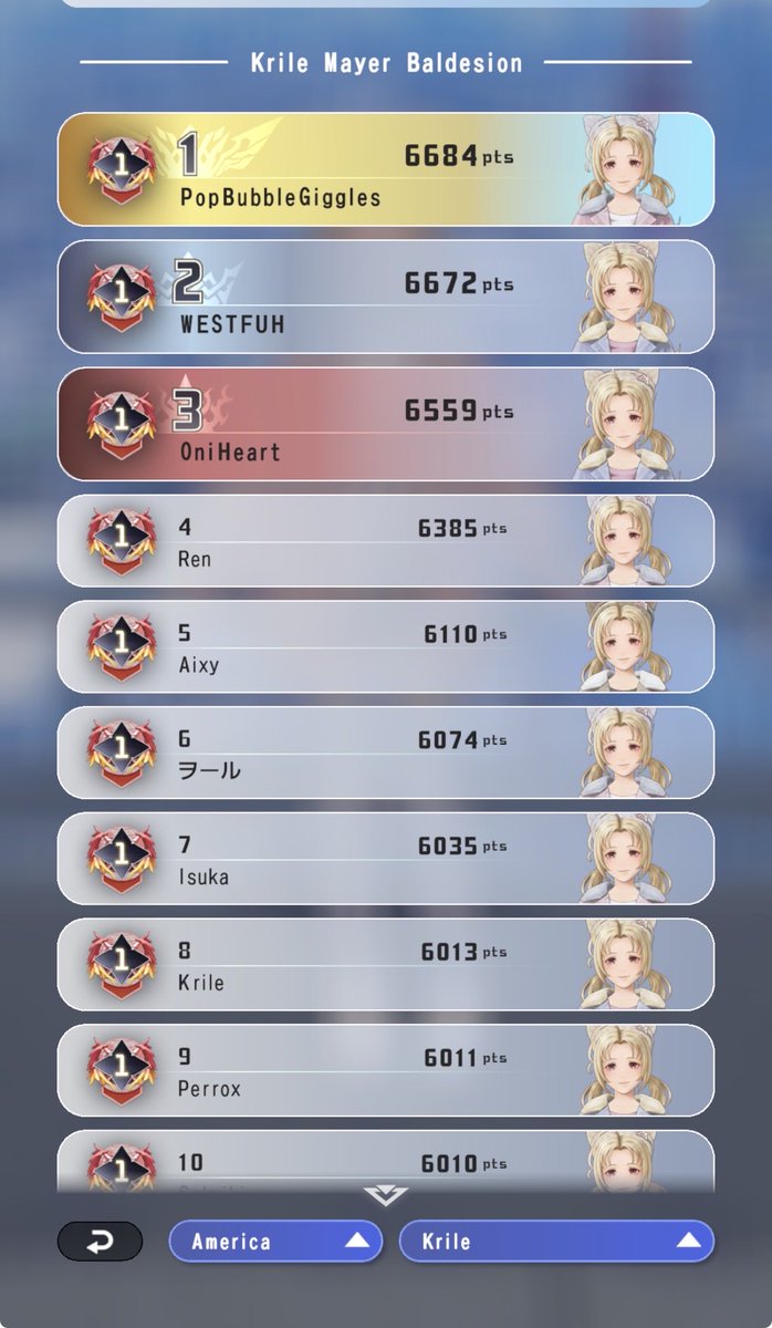 Hell0Bubbles's tweet photo. A wrap to the first Season on Duellum! Ended on #8 in NA and #1 Krile in NA! Thank you to everyone for your hard work! ❤️ #DDFF https://t.co/aKzvFfJqpc