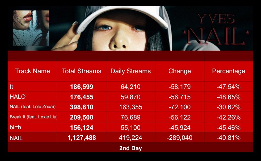 loona spotify charts! tweet media