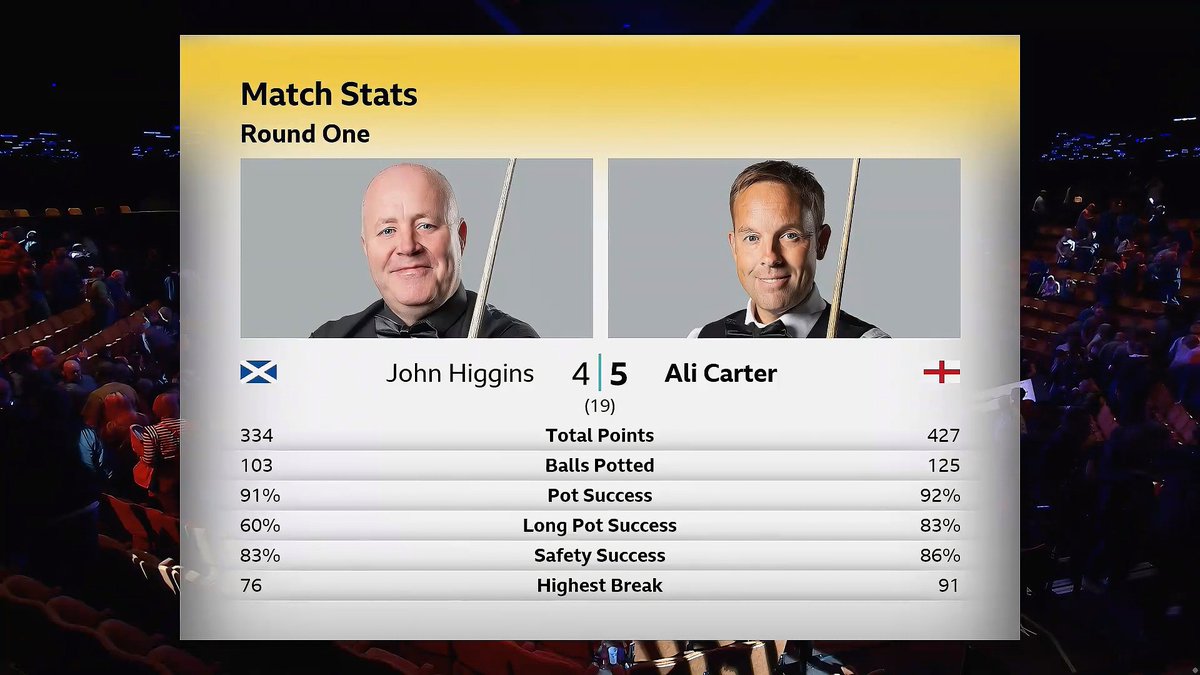 ATP Tennis Stats; Snooker Stats tweet media