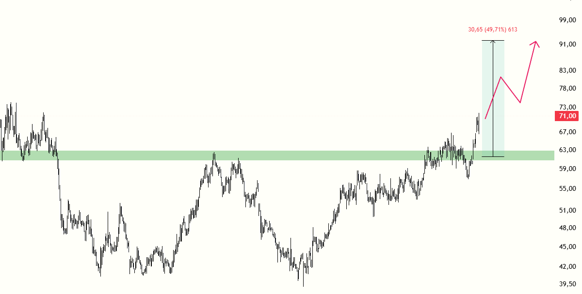 Borsa Ressamı 🖌✍️ tweet media