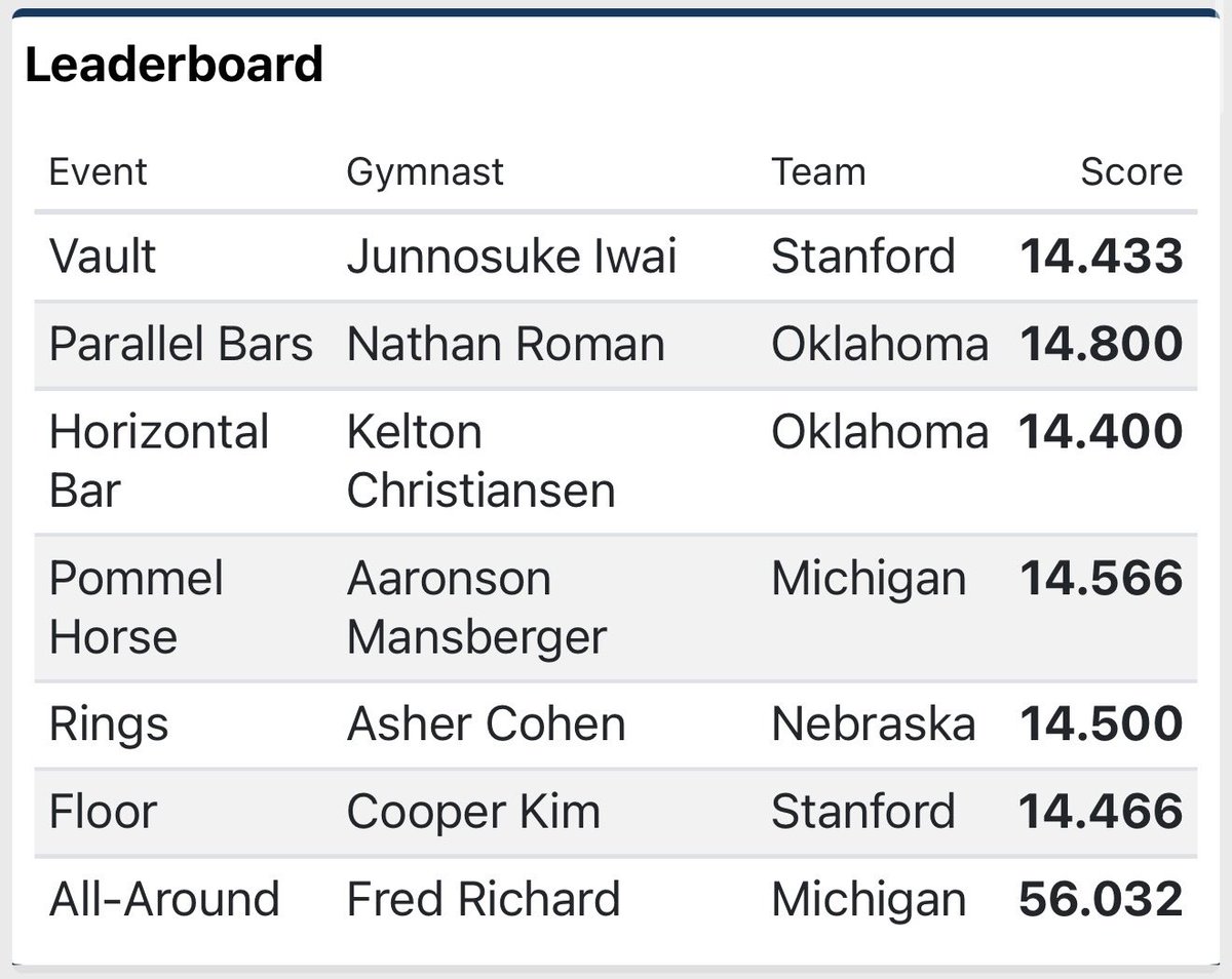 USA Gymnastics tweet media