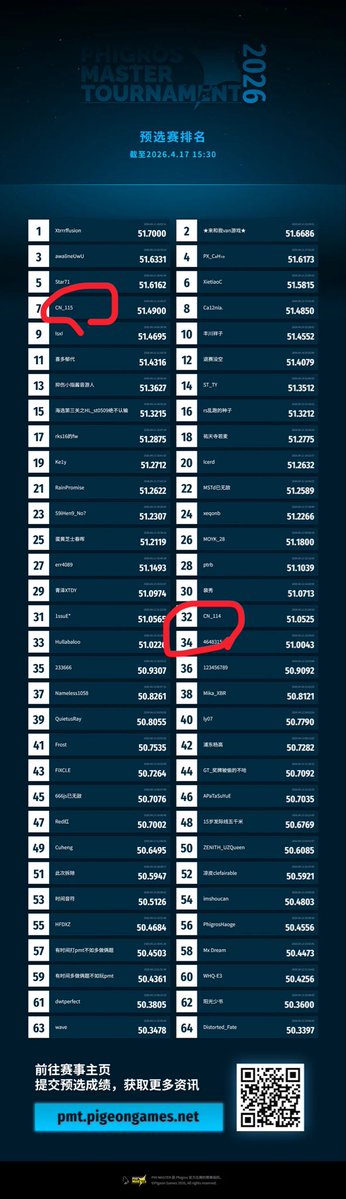 CNとCNのパチモンが同時にランクアップする謎の公式大会見てる