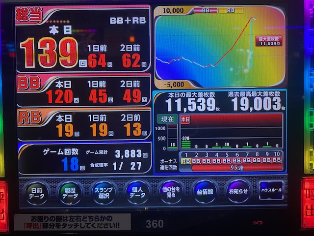 fiore_eifukucho's tweet image. おはようございます🌞
共闘(4/19)結果（最大MY）
TOP3⃣
🥇アズレン🚢　11,539枚
🥈ヴヴヴ２🤖　6,649枚
🥉かぐや様💌　6,533枚

本日もご来店お待ちしております 
 #新装開店
#GODの分まで
#MUSCLE