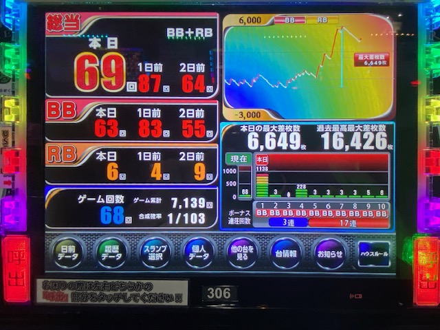 fiore_eifukucho's tweet image. おはようございます🌞
共闘(4/19)結果（最大MY）
TOP3⃣
🥇アズレン🚢　11,539枚
🥈ヴヴヴ２🤖　6,649枚
🥉かぐや様💌　6,533枚

本日もご来店お待ちしております 
 #新装開店
#GODの分まで
#MUSCLE