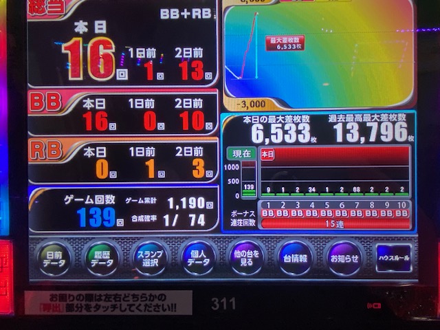fiore_eifukucho's tweet image. おはようございます🌞
共闘(4/19)結果（最大MY）
TOP3⃣
🥇アズレン🚢　11,539枚
🥈ヴヴヴ２🤖　6,649枚
🥉かぐや様💌　6,533枚

本日もご来店お待ちしております 
 #新装開店
#GODの分まで
#MUSCLE