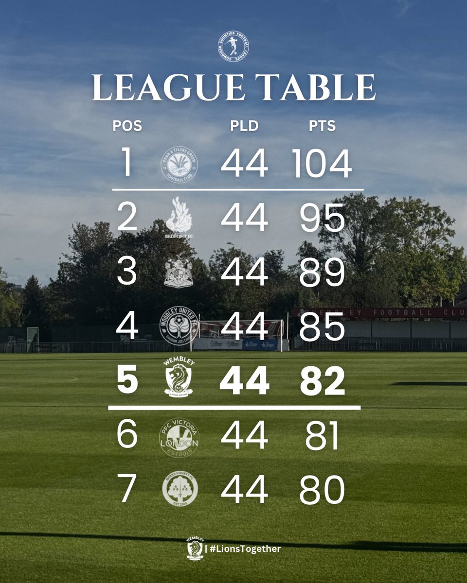 Wembley FC tweet media