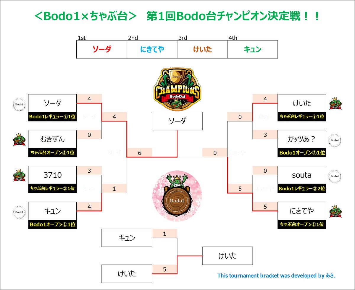 ちゃぶ台ベイブレード公式 tweet media