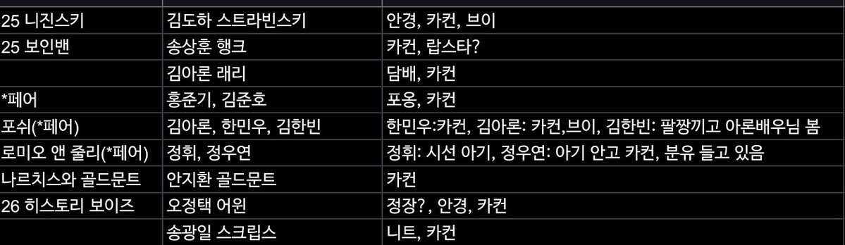 연뮤 폴라 교환 폴교

저: 히보 오정택/송광일
      니진스키 김도하
      보인밴 김아론/송상훈/홍준기+김준호
      포쉬 김아론+한민우+김한빈
      롬줄 정휘+정우연
      날골 안지환

😇: 안지환, 최정우 데이킨, 박정복 어윈, 차예준, 신주협, 이휘종, 조성태

흔적 후 디엠 주세요!