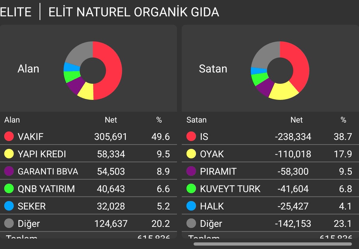 ylmaz83_'s tweet image. #Elite haftalık takas 
Teknik olarak kumbaralık olmuş