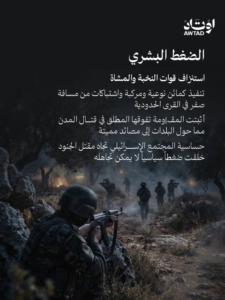 AwtadResist's tweet photo. لماذا أجبر العدو على وقف إطلاق النار؟  السر يكمن في الميدان، وليس في أروقة السياسة.  ​العديد يتساءل عن الأسباب الحقيقية التي أجبرت العدو على القبول بوقف إطلاق النار والتراجع عن أهدافه المعلنة. الحقيقة هي أن هناك "مصفوفة ضغط" متكاملة ومؤلمة فرضت هذه النهاية. ​نلخص لكم الأسباب الأربعة التي جعلت الاستمرار في الحرب بمثابة "انتحار عسكري واقتصادي" للعدو، بدءاً من مقابر المدرعات في الجنوب، وصولاً إلى شلل الجبهة الداخلية في تل أبيب. ​📷 اسحب الصور لتعرف التفاصيل بالأرقام والوقائع. ​أي من هذه الأسباب الأربعة تعتقد أنه كان له التأثير الأكبر على القرار؟ #اوتاد