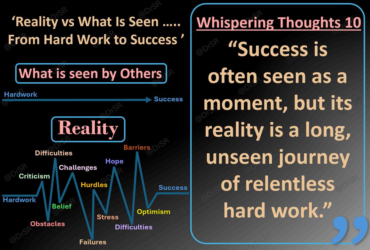 _drsreshma's tweet photo. WT10: Reality vs What Is Seen

“Success looks like a moment .... built on years of unseen effort.”

Behind every milestone lies discipline, failure, persistence. Respect the process .... the unseen makes success meaningful.

#Leadership #HardWork #Resilience #Growth #DrSR https://t.co/pwFhJelZ6X