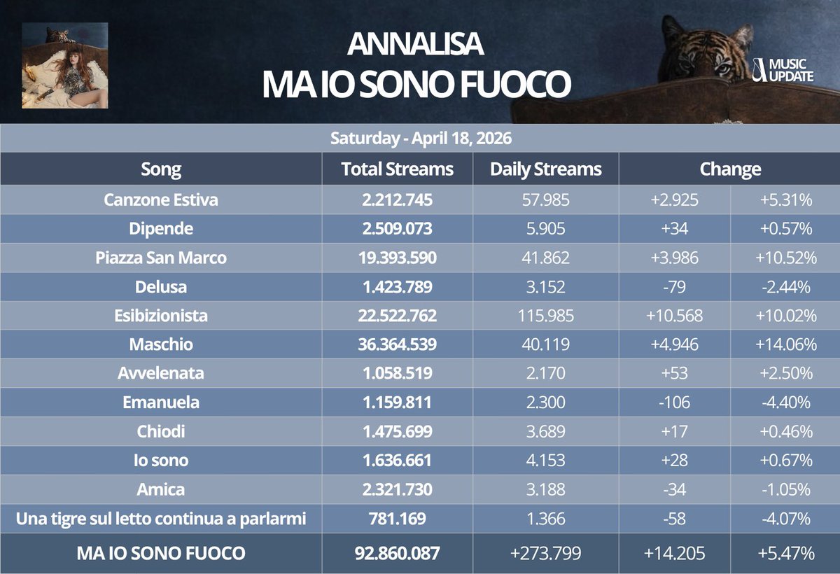 Annalisa Music Update tweet media