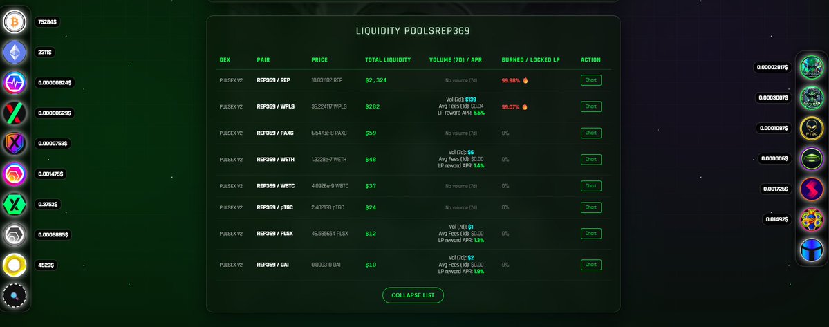 Mała aktualizacja strony Reptalianie.com. Teraz można zobaczyć ile dana para w LP generuje procent zarobku rocznie wyliczane z volumenu ostatnich 7dni. Prawdziwe defi #REP369