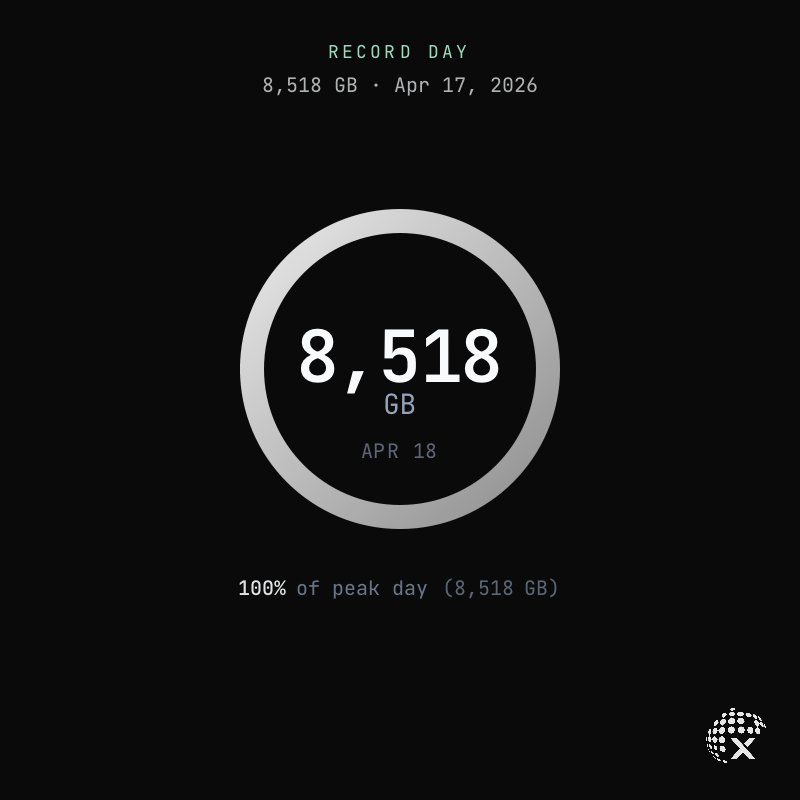 XNET ⓧ tweet media