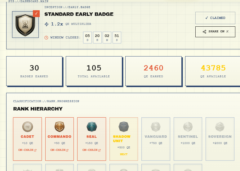 Jota77nino's tweet image. The L1 DAC Testnet is already active. EVM
Register and connect your account inception.dachain.io/?ref=DAC1179581
I already got my Standard Early Badge.
Activities like connecting to social networks, faucets, staking, burning, posting, DC, all increase your score.
#DAC #DACChain #QuantumChain