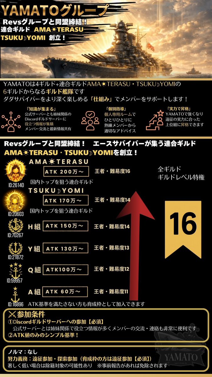 hide__ymt's tweet photo. @K_N_N76 KNNさんはじめまして✨
YAMATOのひでぱといいます！

是非1度YAMATOの方へ助っ人に来ていただけると🙌難易度15のYAMATO H組にはなりますので、難易度は落ちてしまいますが💦
同盟ギルドのAMA☀️TERASUも視野に是非来て頂けたらと思いますのでどうかよろしくお願いいたします🙇‍♀️ https://t.co/A5QDvEXogt