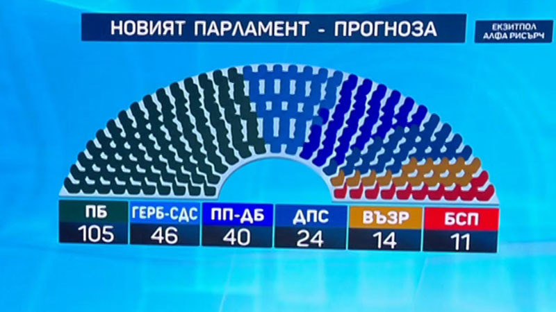 EE Polls 🇪🇺🇧🇬🇬🇧 tweet media