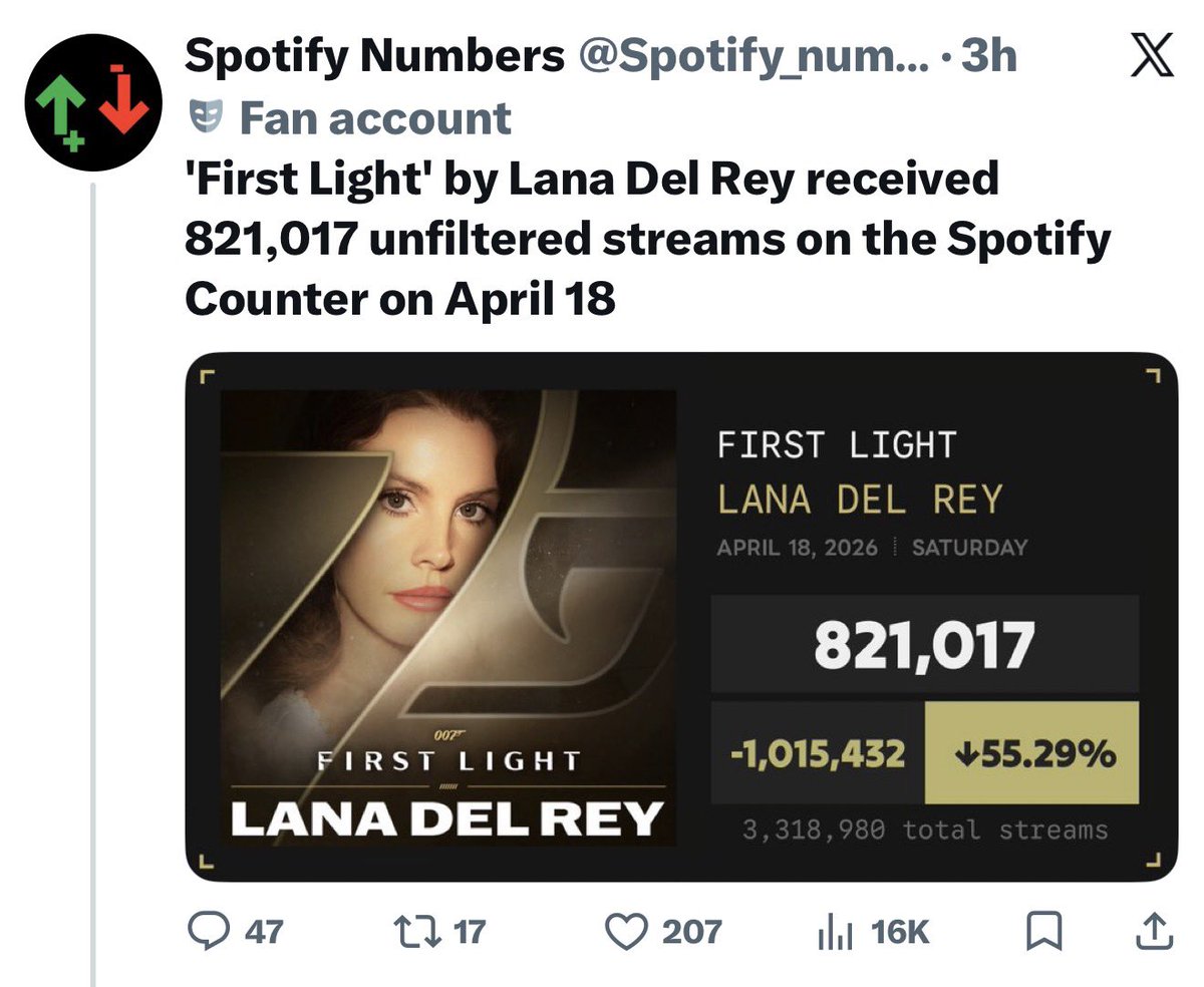 Niamh🥀 (Fan Acc) 𐚁 tweet media