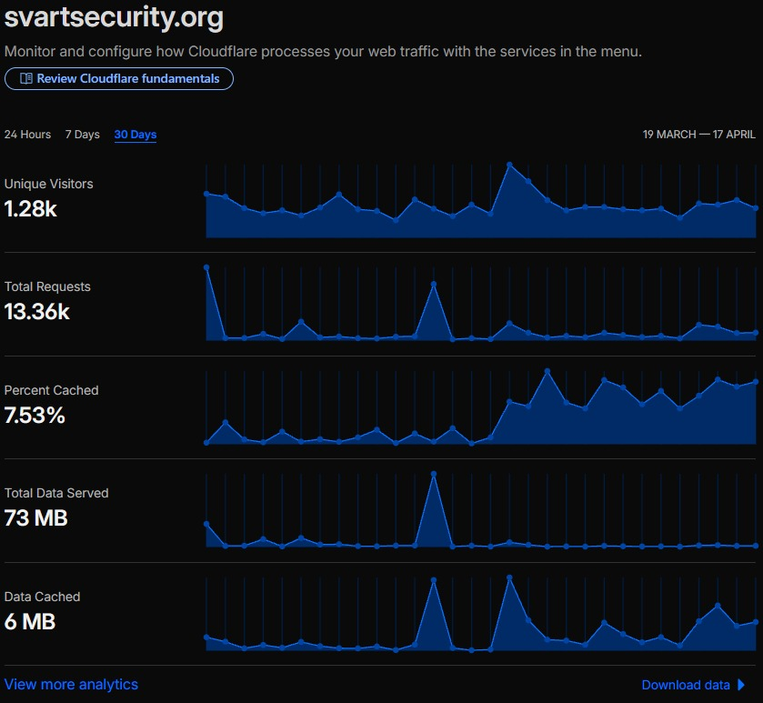 SvartSecurity's tweet image. So 70K people requesting I guess it's time for a GoFundMe: gofundme.com/f/svart-securi…
#PrivacyFirst #Security #PrivacyMatters