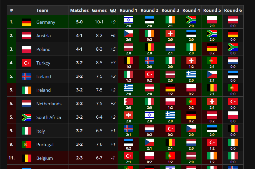 ThePeachZA 🏔️👀 tweet media